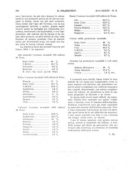 Il politecnico rivista di ingegneria, tecnologia, industria economia, arte