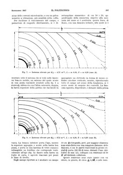 Il politecnico rivista di ingegneria, tecnologia, industria economia, arte