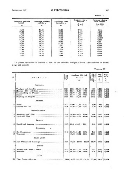 Il politecnico rivista di ingegneria, tecnologia, industria economia, arte