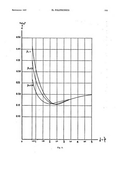 Il politecnico rivista di ingegneria, tecnologia, industria economia, arte