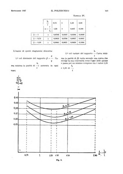 Il politecnico rivista di ingegneria, tecnologia, industria economia, arte