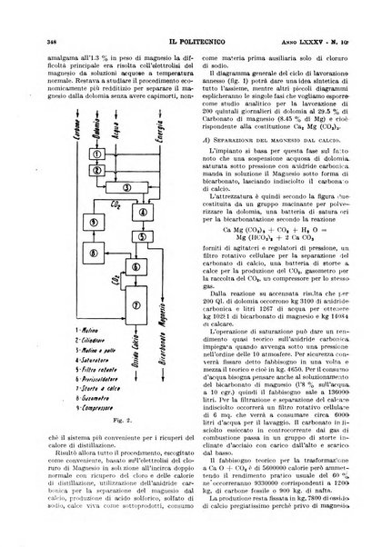 Il politecnico rivista di ingegneria, tecnologia, industria economia, arte