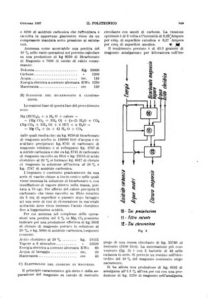 Il politecnico rivista di ingegneria, tecnologia, industria economia, arte