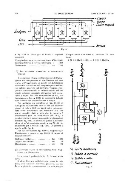 Il politecnico rivista di ingegneria, tecnologia, industria economia, arte