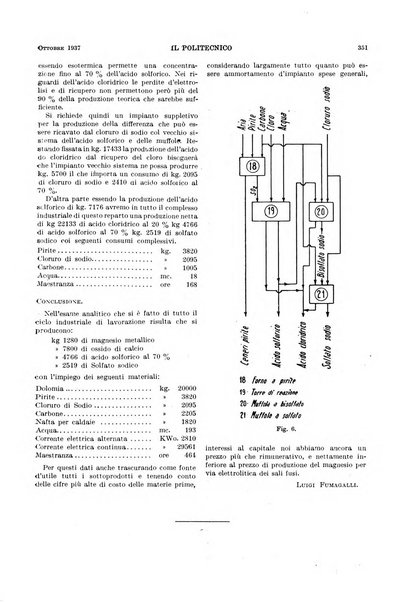 Il politecnico rivista di ingegneria, tecnologia, industria economia, arte