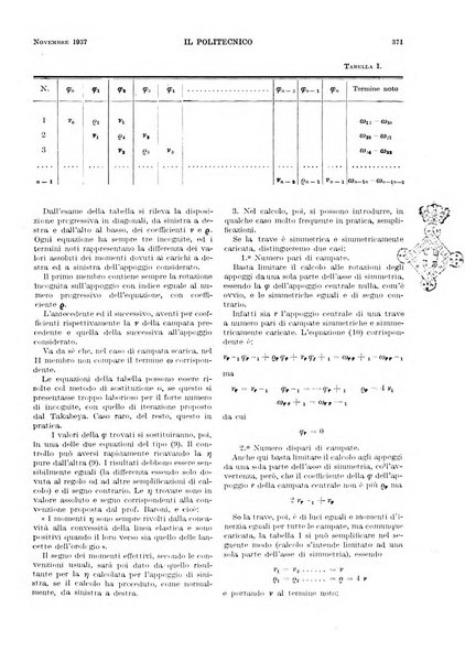 Il politecnico rivista di ingegneria, tecnologia, industria economia, arte