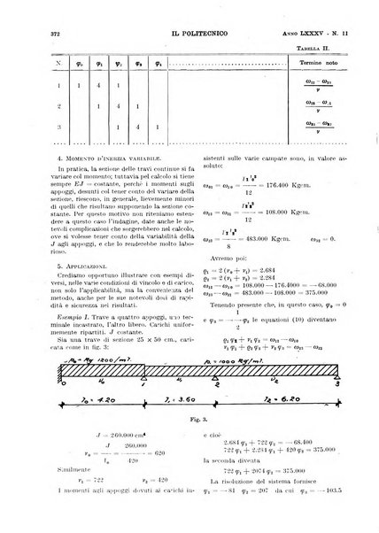 Il politecnico rivista di ingegneria, tecnologia, industria economia, arte