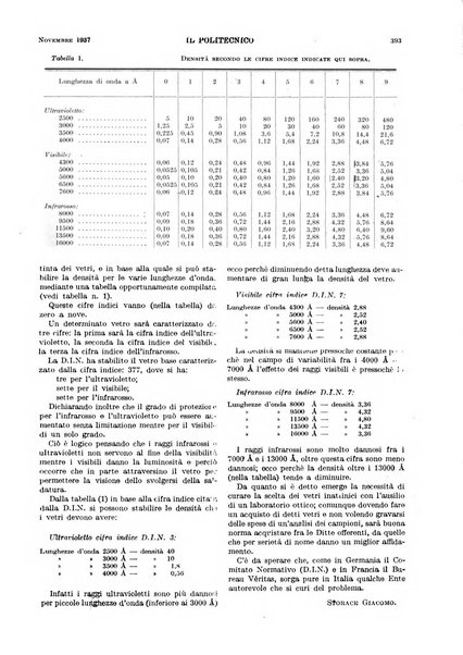 Il politecnico rivista di ingegneria, tecnologia, industria economia, arte