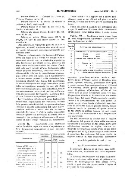 Il politecnico rivista di ingegneria, tecnologia, industria economia, arte