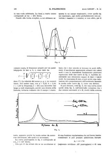 Il politecnico rivista di ingegneria, tecnologia, industria economia, arte