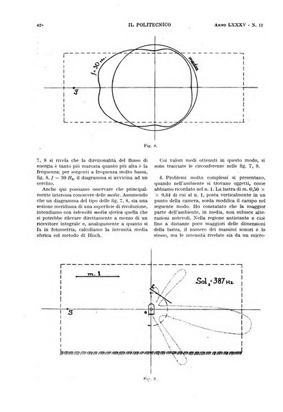 Il politecnico rivista di ingegneria, tecnologia, industria economia, arte