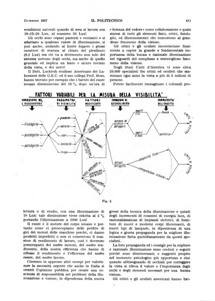 Il politecnico rivista di ingegneria, tecnologia, industria economia, arte