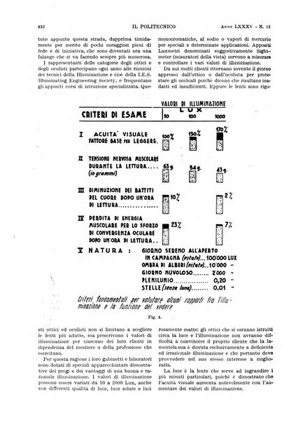 Il politecnico rivista di ingegneria, tecnologia, industria economia, arte