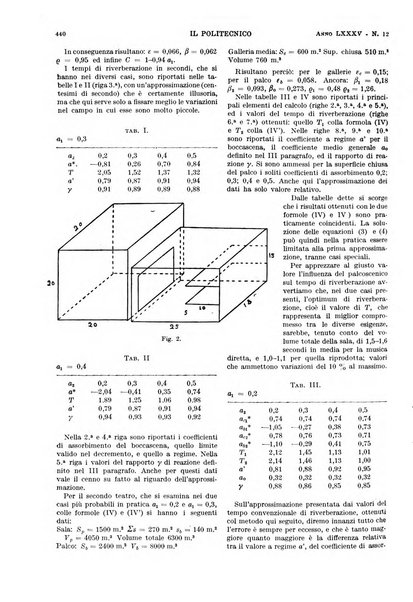 Il politecnico rivista di ingegneria, tecnologia, industria economia, arte