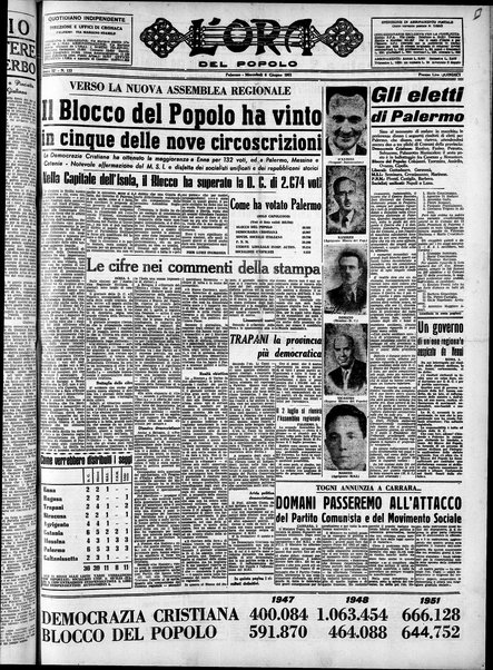 L'ora del popolo : quotidiano indipendente