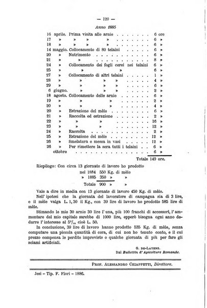 Le api ed i fiori