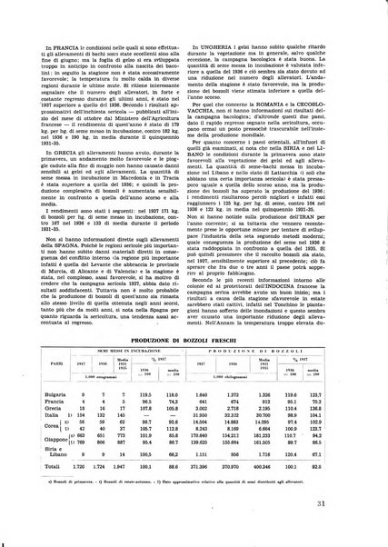 La seta bollettino di sericoltura