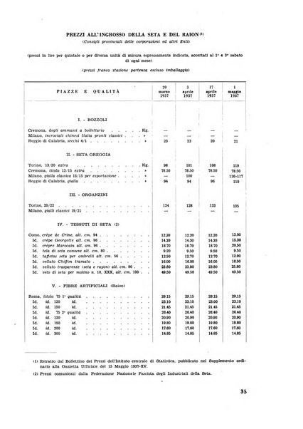 La seta bollettino di sericoltura