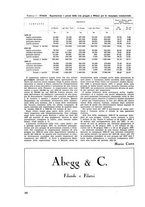 giornale/CFI0421883/1938/unico/00000038