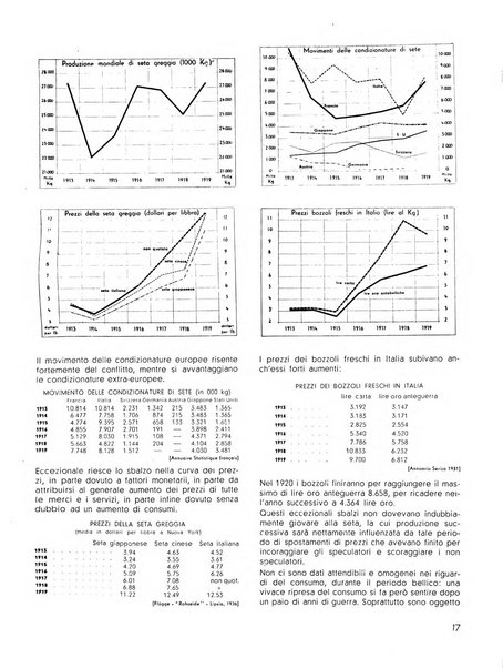 La seta bollettino di sericoltura