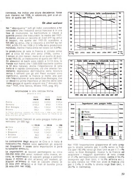 La seta bollettino di sericoltura