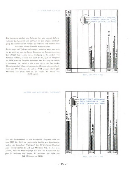 La seta bollettino di sericoltura