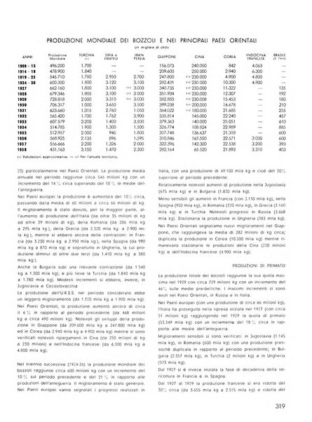 La seta bollettino di sericoltura