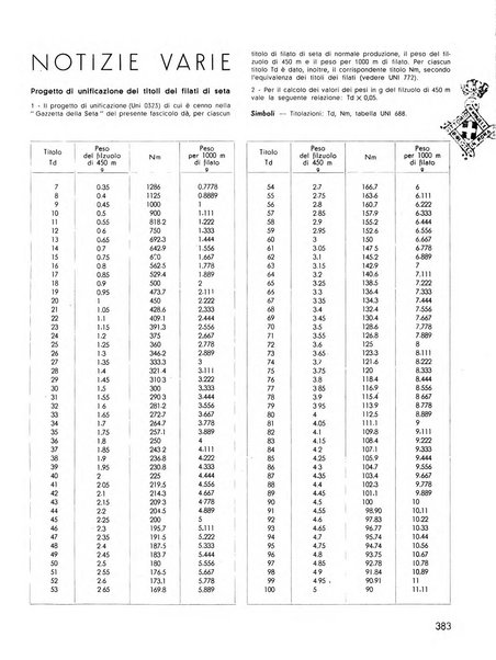 La seta bollettino di sericoltura