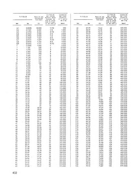 La seta bollettino di sericoltura