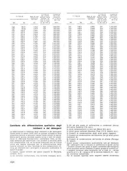 La seta bollettino di sericoltura