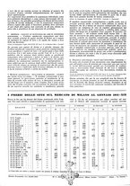 giornale/CFI0421883/1941/unico/00000064