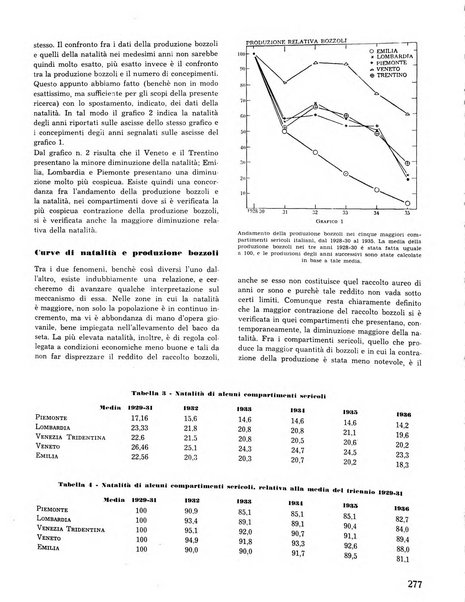 La seta bollettino di sericoltura