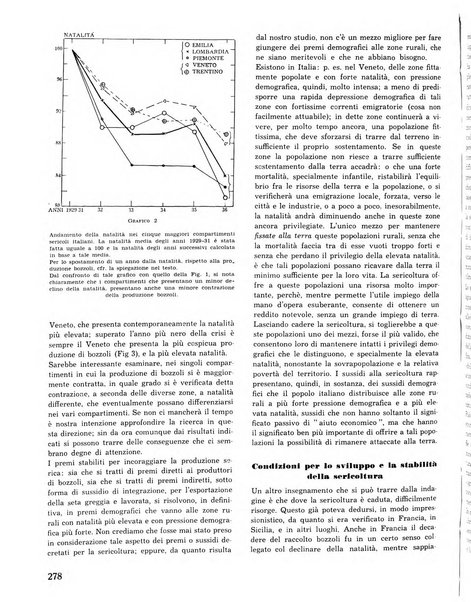 La seta bollettino di sericoltura