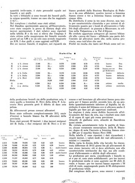 La seta bollettino di sericoltura