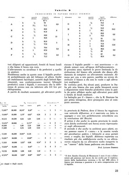 La seta bollettino di sericoltura