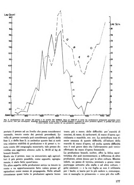 La seta bollettino di sericoltura