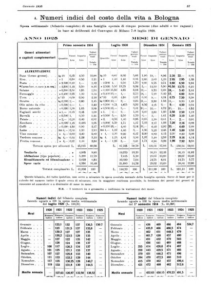 Il comune di Bologna rassegna mensile di cronaca amministrativa e di statistica