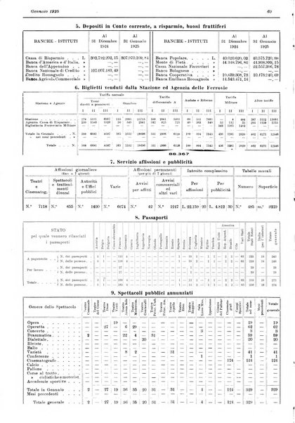 Il comune di Bologna rassegna mensile di cronaca amministrativa e di statistica