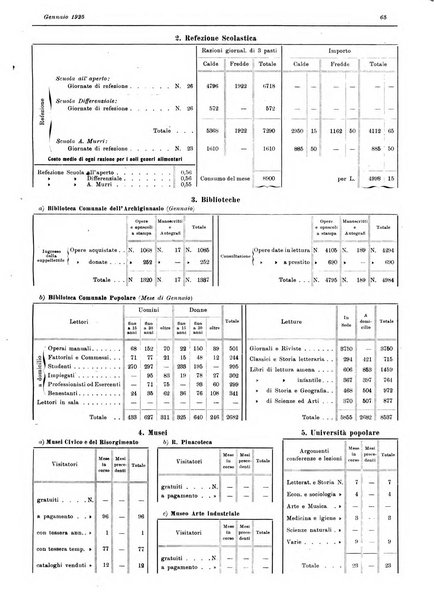 Il comune di Bologna rassegna mensile di cronaca amministrativa e di statistica