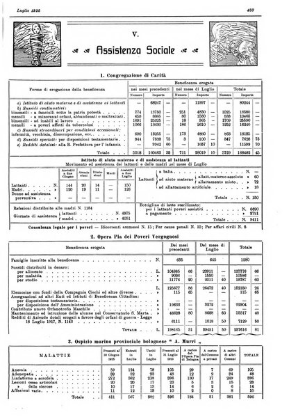 Il comune di Bologna rassegna mensile di cronaca amministrativa e di statistica