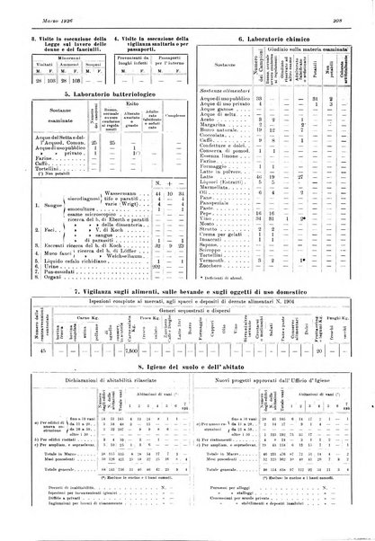 Il comune di Bologna rassegna mensile di cronaca amministrativa e di statistica