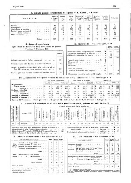 Il comune di Bologna rassegna mensile di cronaca amministrativa e di statistica