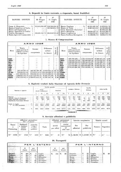 Il comune di Bologna rassegna mensile di cronaca amministrativa e di statistica