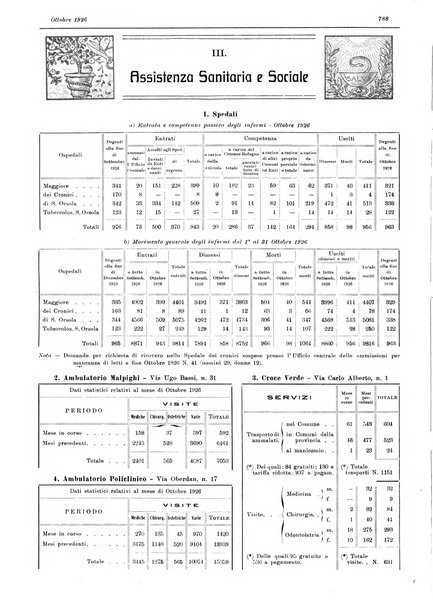 Il comune di Bologna rassegna mensile di cronaca amministrativa e di statistica