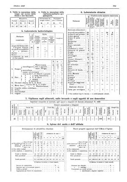 Il comune di Bologna rassegna mensile di cronaca amministrativa e di statistica