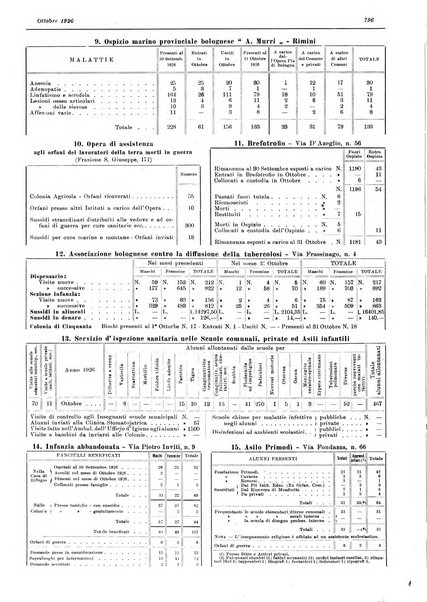 Il comune di Bologna rassegna mensile di cronaca amministrativa e di statistica