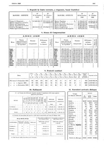 Il comune di Bologna rassegna mensile di cronaca amministrativa e di statistica