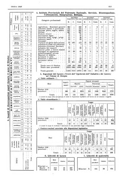 Il comune di Bologna rassegna mensile di cronaca amministrativa e di statistica