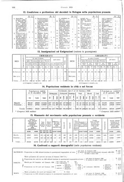 Il comune di Bologna rassegna mensile di cronaca amministrativa e di statistica