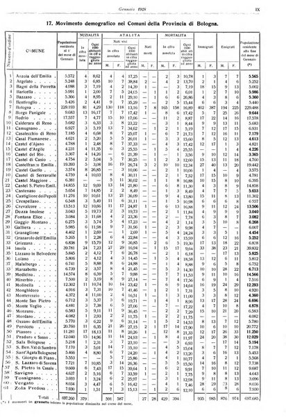 Il comune di Bologna rassegna mensile di cronaca amministrativa e di statistica